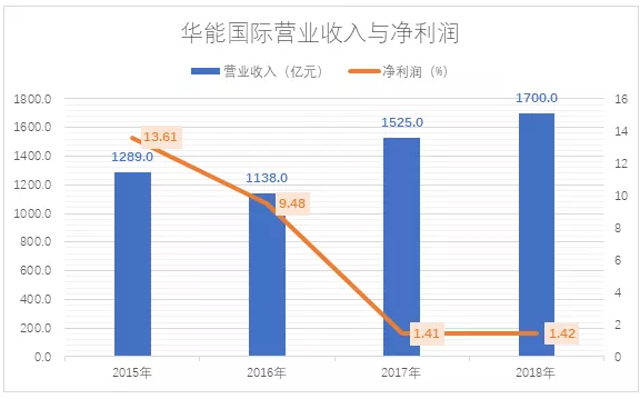 電力市場(chǎng)用戶多了 發(fā)電企業(yè)利潤(rùn)誰(shuí)來(lái)決定？