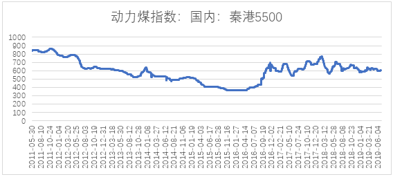 電力市場(chǎng)用戶(hù)多了 發(fā)電企業(yè)利潤(rùn)誰(shuí)來(lái)決定？
