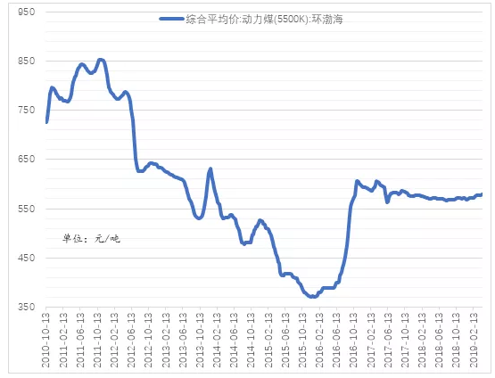 電力市場(chǎng)用戶(hù)多了 發(fā)電企業(yè)利潤(rùn)誰(shuí)來(lái)決定？
