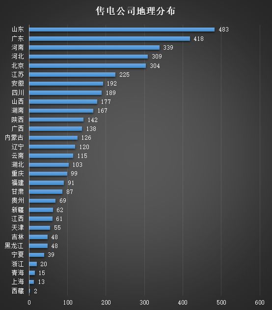 2019上半年電力市場(chǎng)十大熱門事件回顧