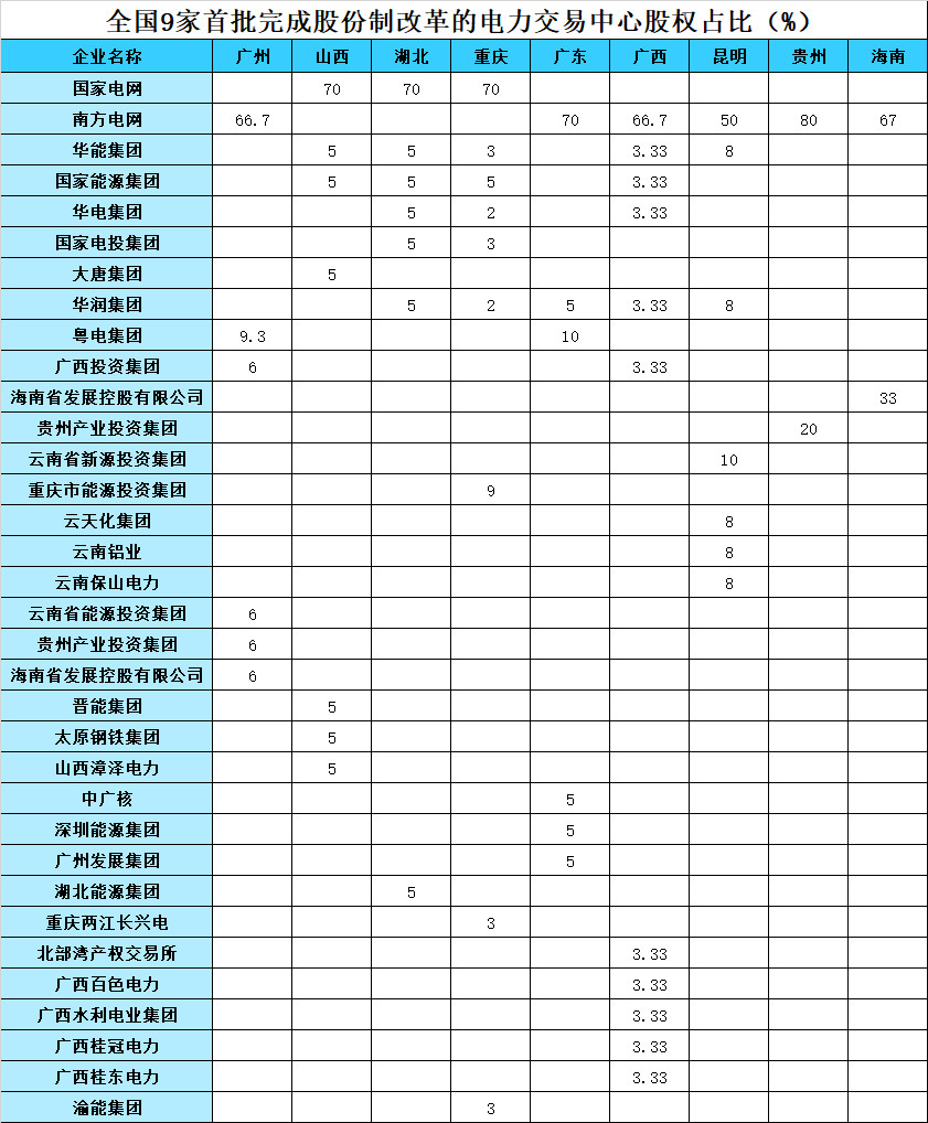 2019上半年電力市場(chǎng)十大熱門事件回顧
