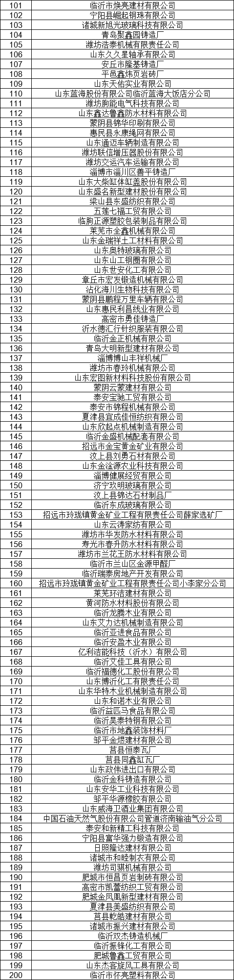 1327家！山東公示7月新增已完成注冊電力用戶名單