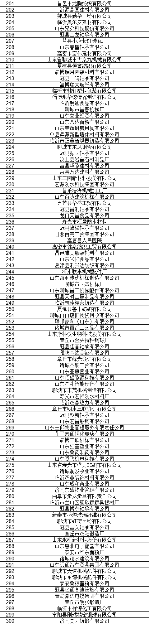 1327家！山東公示7月新增已完成注冊電力用戶名單
