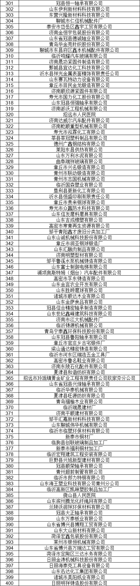 1327家！山東公示7月新增已完成注冊電力用戶名單