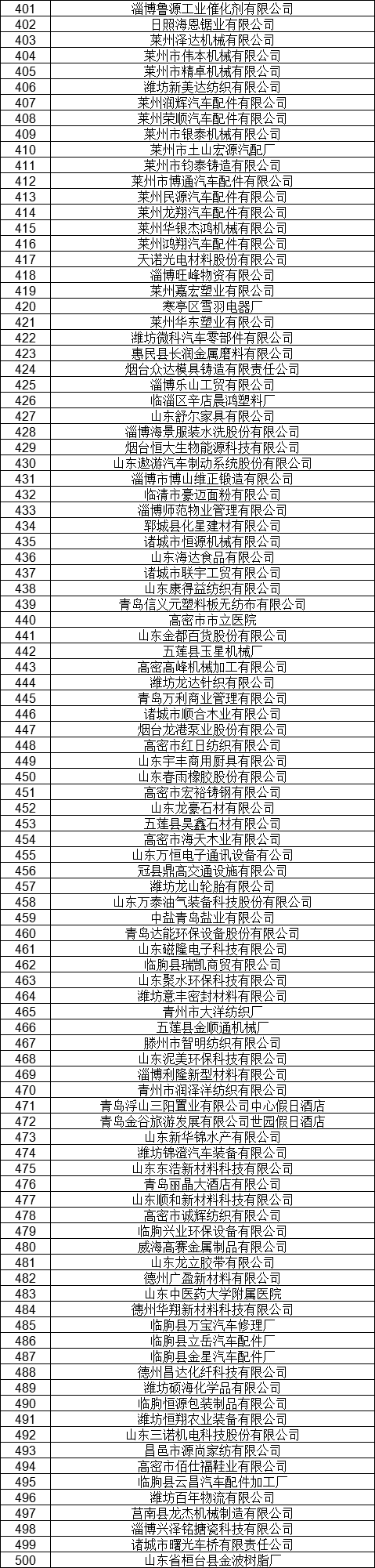 1327家！山東公示7月新增已完成注冊電力用戶名單