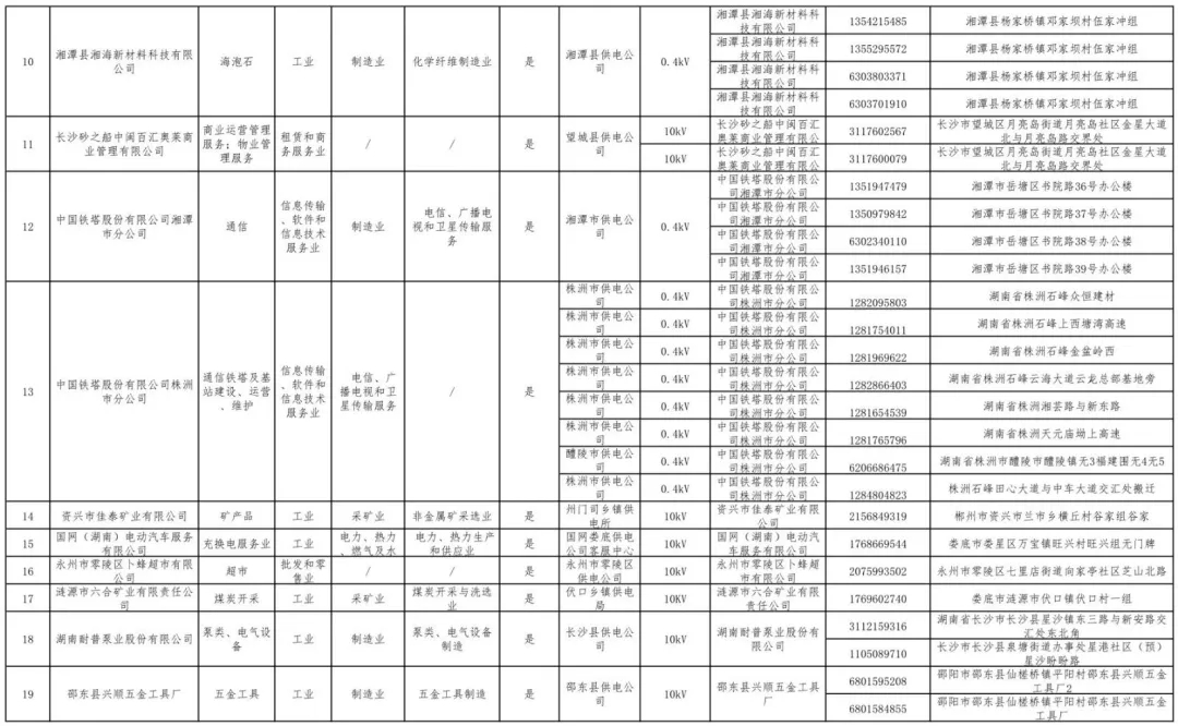湖南公示80家電力用戶市場注冊(cè)信息