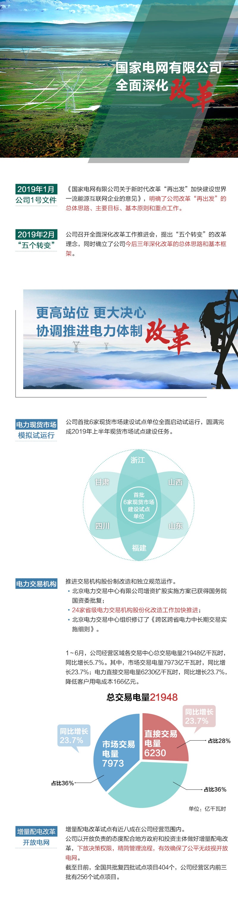 這半年 國家電網(wǎng)協(xié)調(diào)推進(jìn)電改 有效確保公平無財視開放電網(wǎng)