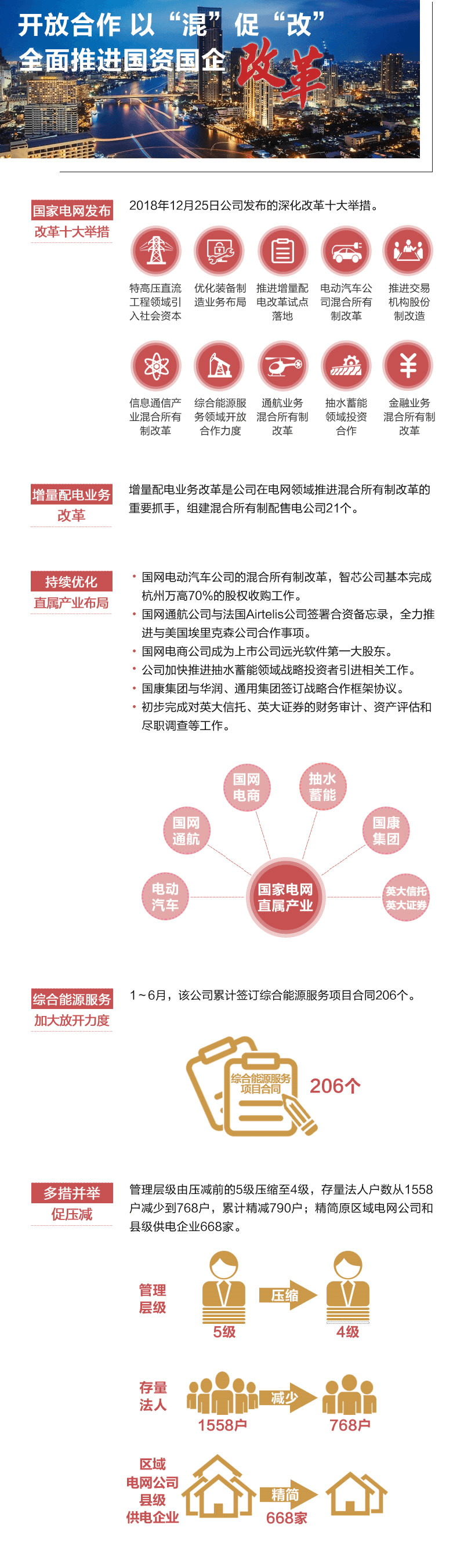 這半年 國家電網(wǎng)協(xié)調(diào)推進(jìn)電改 有效確保公平無財視開放電網(wǎng)