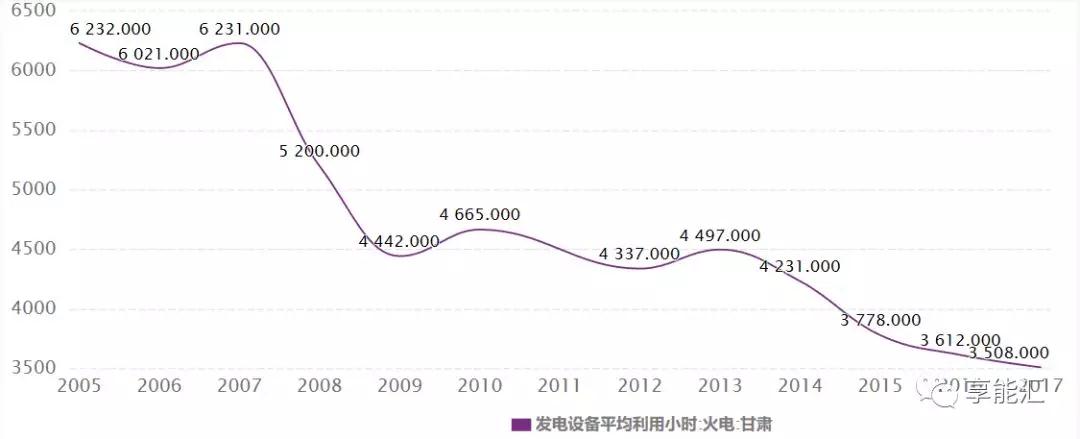 甘肅電力市場調(diào)查：連城電廠會是倒閉潮中的第一張多米諾骨牌嗎？