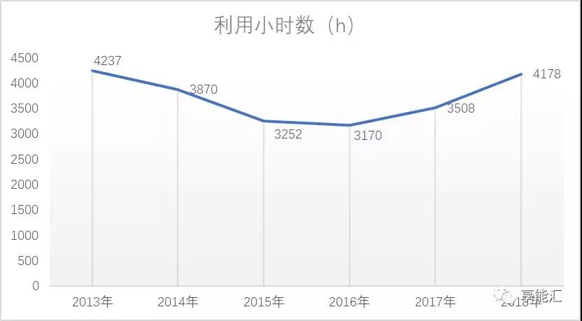 甘肅電力市場調(diào)查：連城電廠會是倒閉潮中的第一張多米諾骨牌嗎？