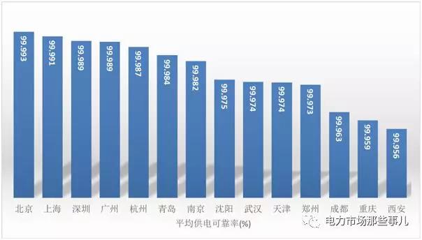 增量配電改革 目的還是手段？