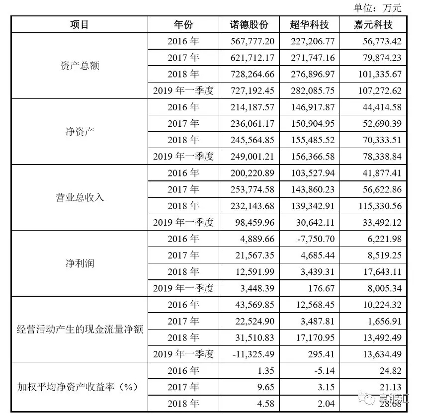 科創(chuàng)紅利還是電改影響？