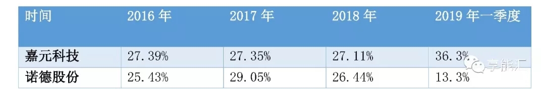 科創(chuàng)紅利還是電改影響？