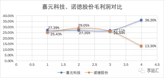 科創(chuàng)紅利還是電改影響？