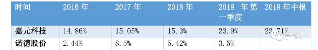 科創(chuàng)紅利還是電改影響？