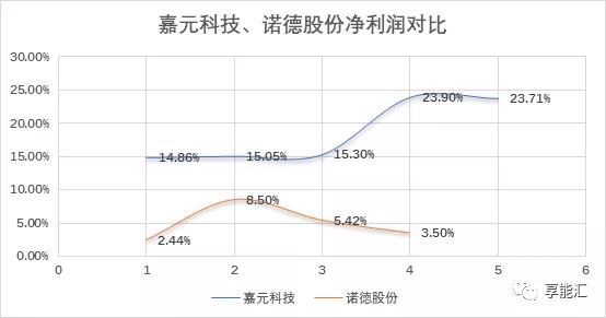 科創(chuàng)紅利還是電改影響？