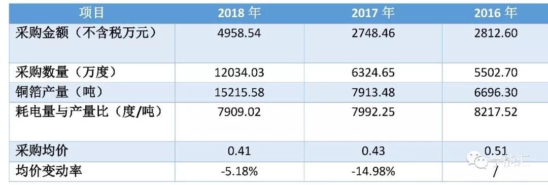 科創(chuàng)紅利還是電改影響？