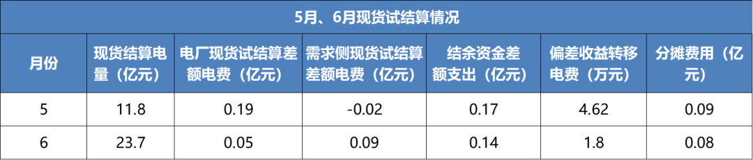 售電成績單！上半年廣東售電公司賺4.56億