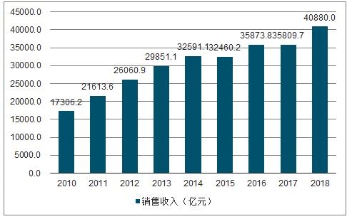 決定電力投資能力的三大主要變量：電價(jià)、用電量、管制模式