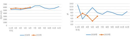 中電聯(lián):1-6月份電力工業(yè)運行簡況 全社會用電量增速同比回落