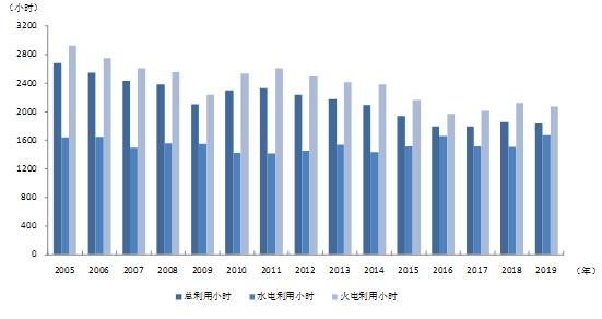 中電聯(lián):1-6月份電力工業(yè)運(yùn)行簡(jiǎn)況 全社會(huì)用電量增速同比回落