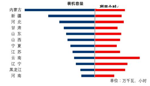 中電聯(lián):1-6月份電力工業(yè)運(yùn)行簡(jiǎn)況 全社會(huì)用電量增速同比回落