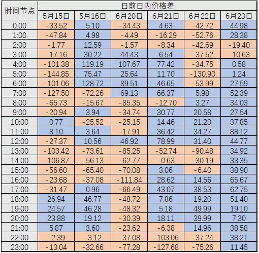廣東現(xiàn)貨試結算之后 售電公司風險控制與盈利方式淺析