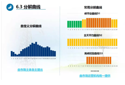 廣東現(xiàn)貨試結算之后 售電公司風險控制與盈利方式淺析