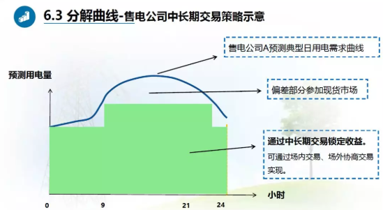 廣東現(xiàn)貨試結算之后 售電公司風險控制與盈利方式淺析