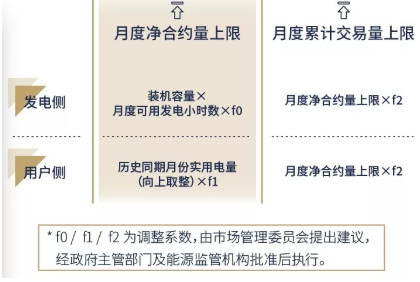 廣東現(xiàn)貨試結算之后 售電公司風險控制與盈利方式淺析