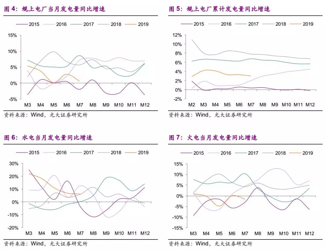 電量增速疲弱 上網(wǎng)電價(jià)超預(yù)期下行