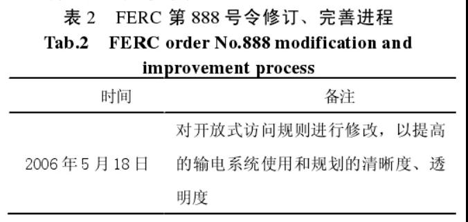 法律政策在美國電力市場(chǎng)發(fā)展中的作用及相關(guān)啟示