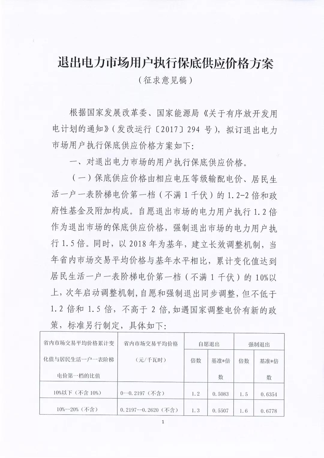 昆明電力交易中心：自愿退出市場的電力用戶執(zhí)行1.2倍作為保底供應(yīng)價(jià)格