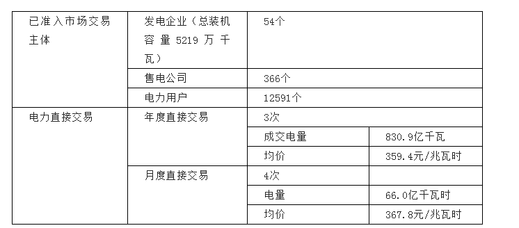 河南交易電價價差那么低 能不能怪計價方式？