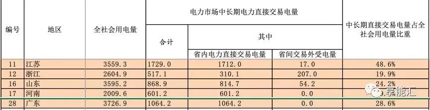 河南交易電價價差那么低 能不能怪計價方式？
