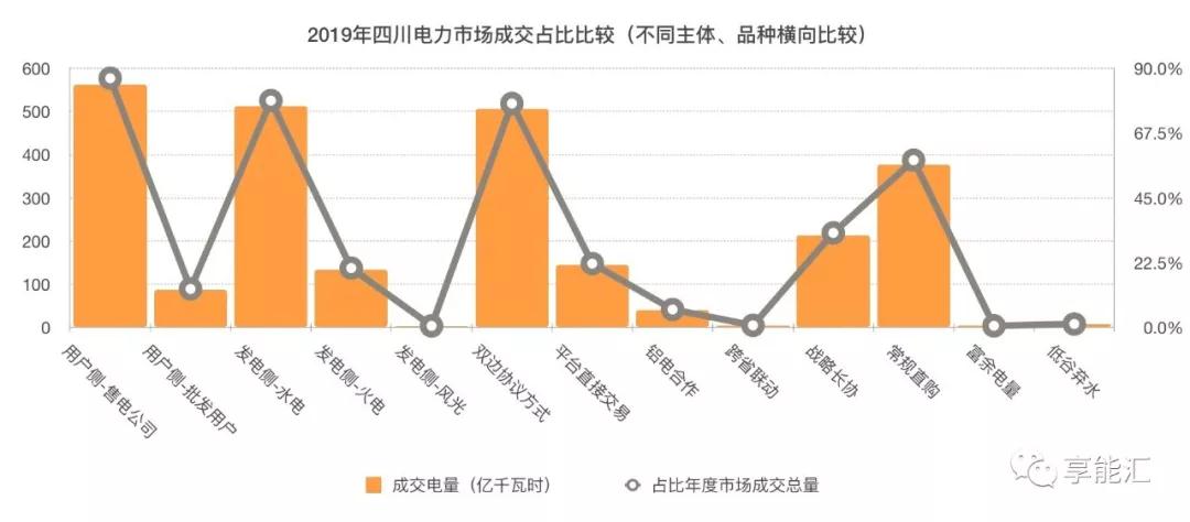 四川電力市場調(diào)查三——最復雜的交易規(guī)則