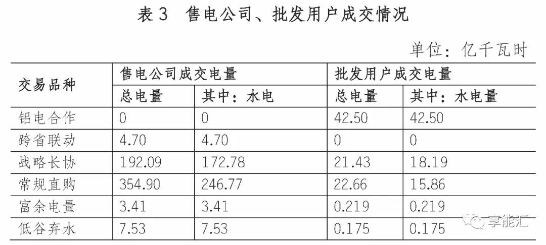 四川電力市場調(diào)查三——最復雜的交易規(guī)則