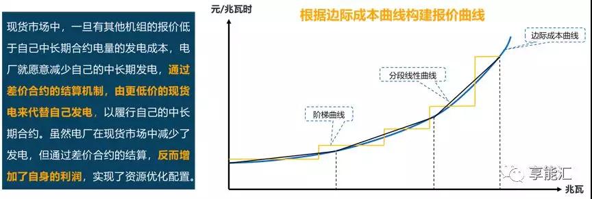邊際成本報(bào)價(jià)背后的故事——集中式電力現(xiàn)貨市場(chǎng)中發(fā)電企業(yè)應(yīng)如何報(bào)價(jià)？