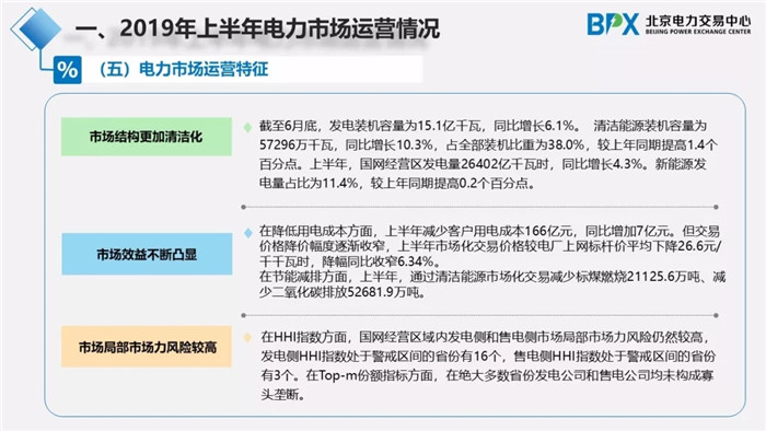 電力市場(chǎng)交易現(xiàn)狀與展望