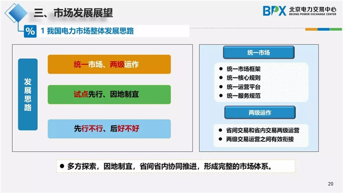 電力市場交易現(xiàn)狀與展望