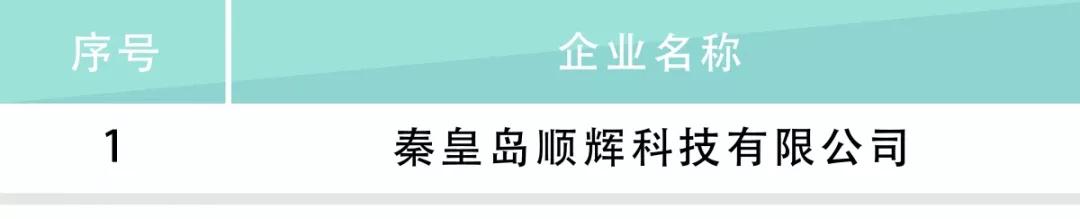 河北電力交易中心公示售電公司相關信息：12家新注冊、1家業(yè)務范圍變更、1家擬退市