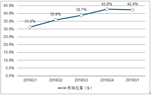 2019年中國電力行業(yè)各電源需求與供求發(fā)展預(yù)測:市場化交易規(guī)模進(jìn)一步擴(kuò)大