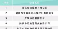 河北電力交易中心公示售電公司相關(guān)信息：12家新注冊、1家業(yè)務(wù)范圍變更、1家擬退市