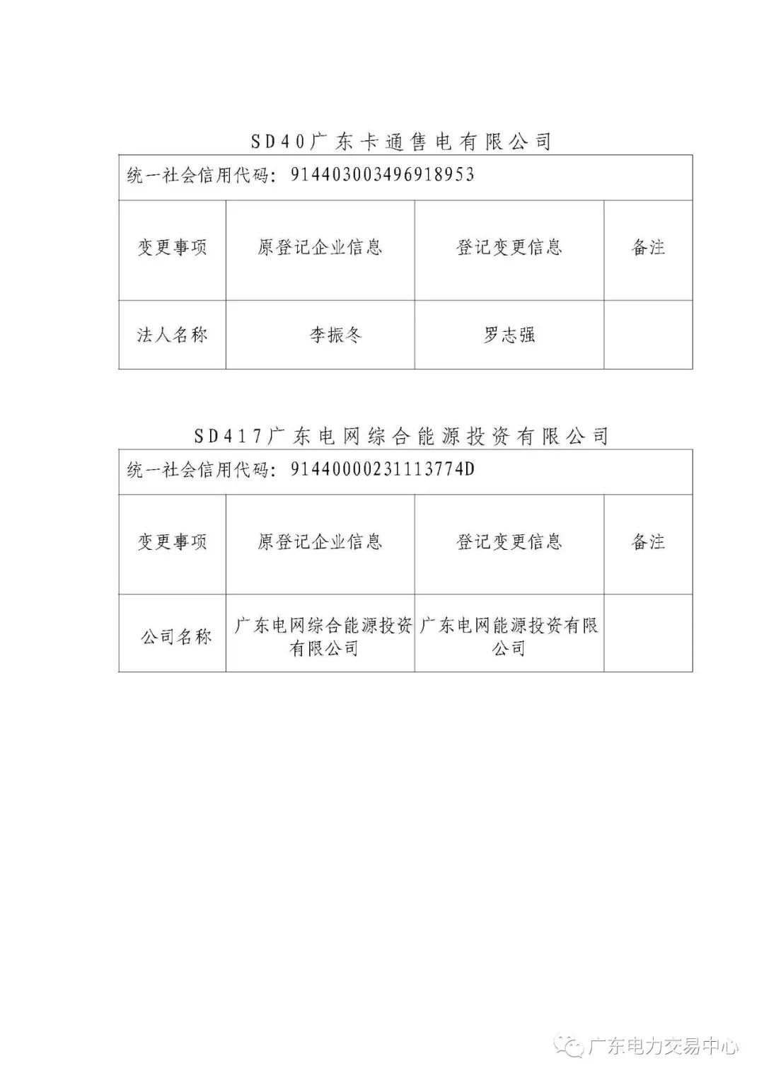 廣東公示4家新注冊(cè)售電公司和2家注冊(cè)信息變更售電公司