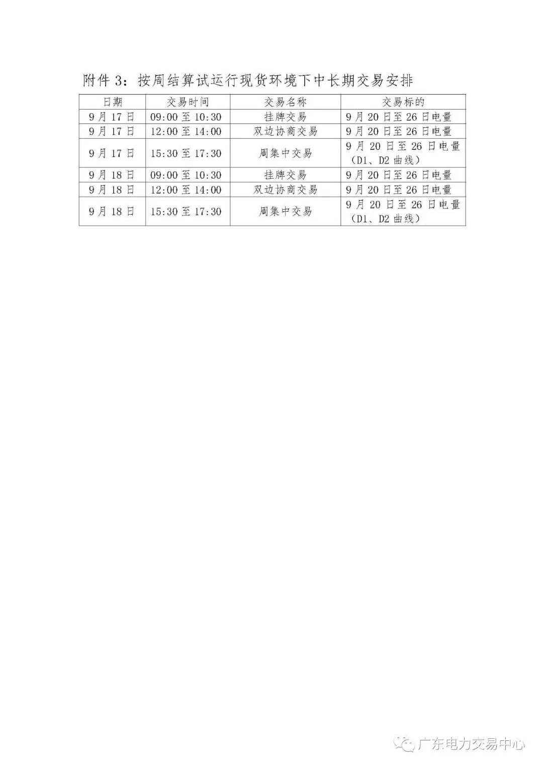 廣東電力交易中心:南方(以廣東起步)電力現(xiàn)貨市場(chǎng)開始按周結(jié)算試運(yùn)行