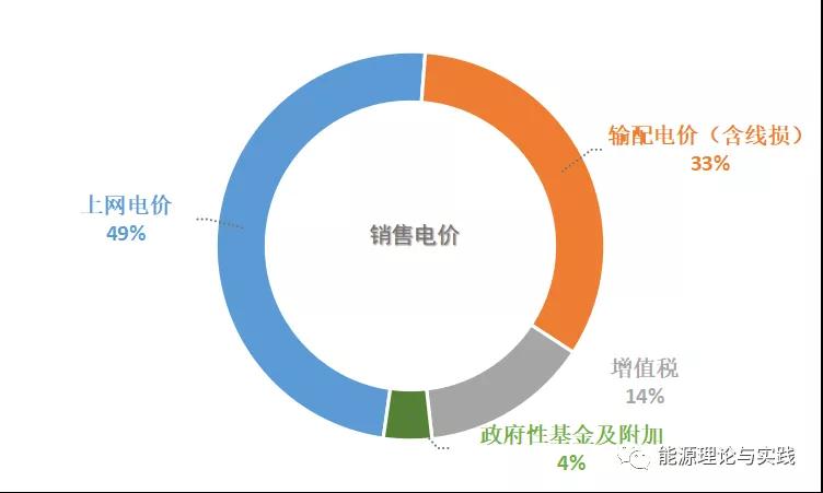 一度電里知多少：一度電的性價(jià)比如何？ 電價(jià)咋定？
