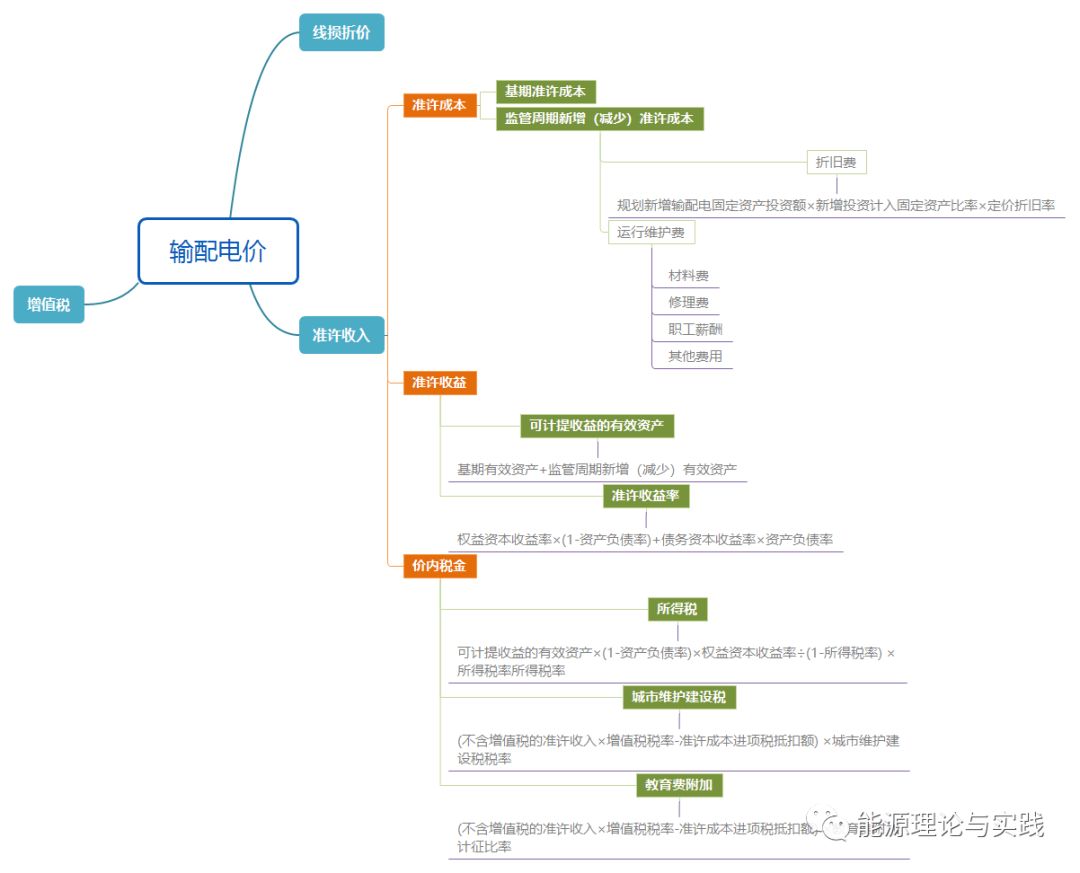 一度電里知多少：一度電的性價(jià)比如何？ 電價(jià)咋定？