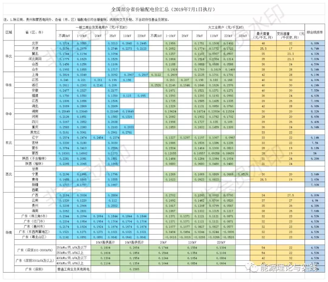 一度電里知多少：一度電的性價(jià)比如何？ 電價(jià)咋定？