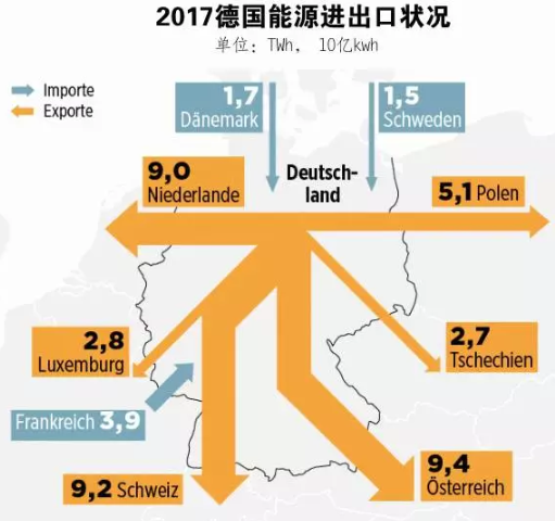 2021年 中國會(huì)不會(huì)出現(xiàn)“負(fù)電價(jià)”？