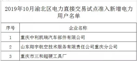 重慶渝北區(qū)2019年10月電力直接交易試點準(zhǔn)入新增企業(yè)名單